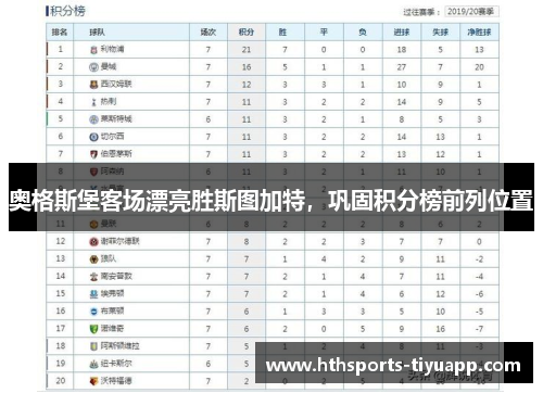 奥格斯堡客场漂亮胜斯图加特，巩固积分榜前列位置